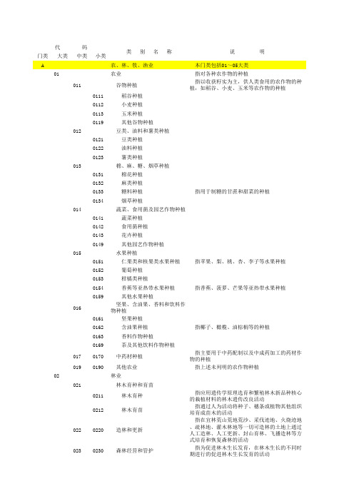 所属国民经济行业分类