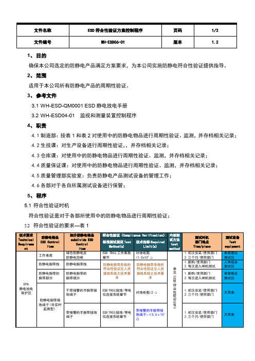 ESD符合性验证方案控制程序  V1.2