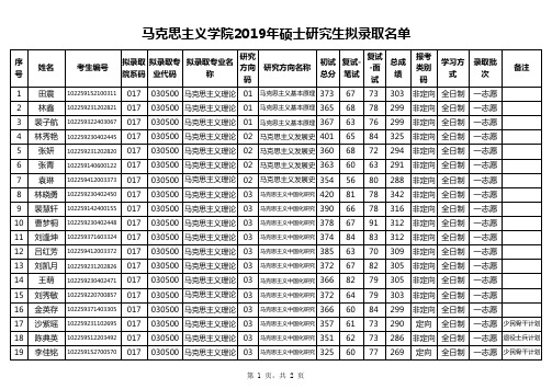 东北林业大学马克思主义学院2019年硕士研究生拟录取名单(不含推免生)