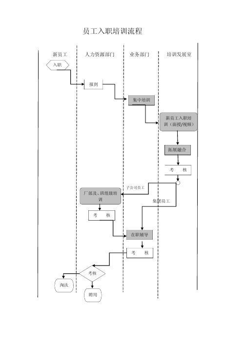 新员工入职培训表单