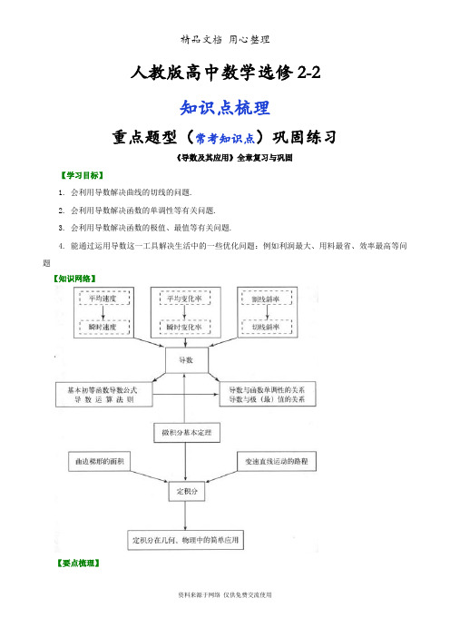 人教版高中数学【选修2-2】[知识点整理及重点题型梳理]_《导数及其应用》全章复习与巩固(基础)(理)