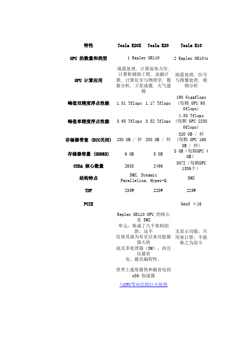 常见GPU型号对比 (1)