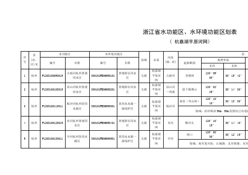 浙江省水功能区、水环境功能区划表.doc