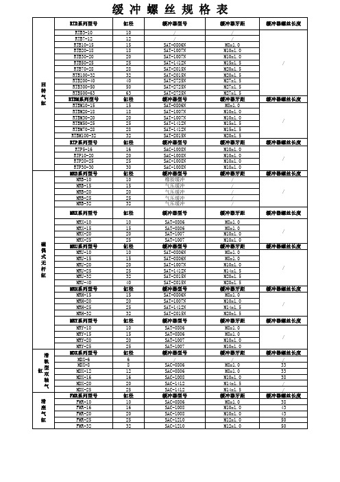 缓冲螺丝规格