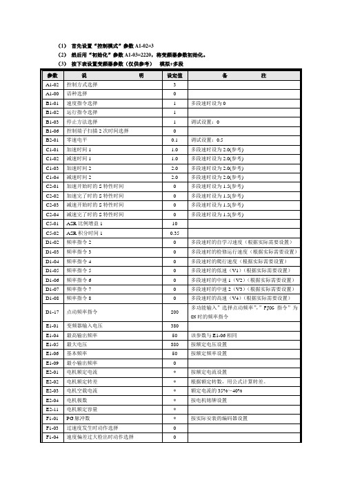 安川G7参数表