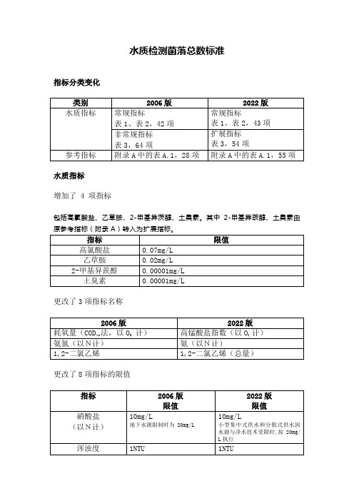 水质检测菌落总数标准