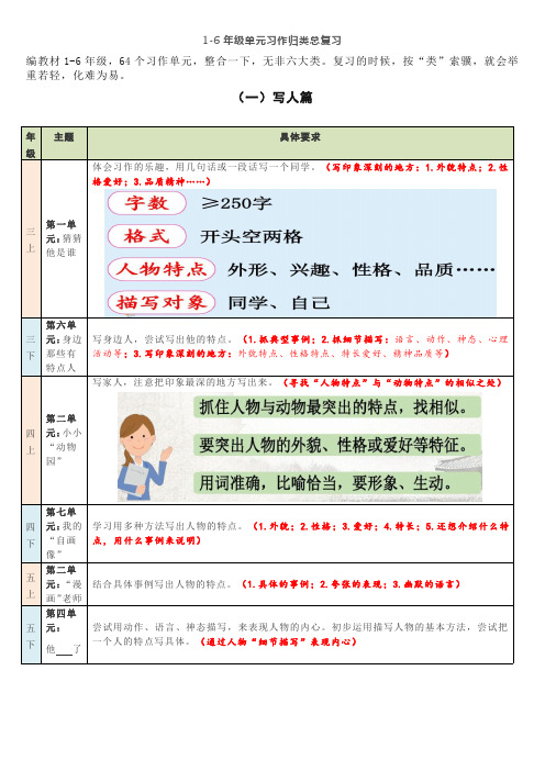 部编小学语文单元习作归类总复习1-6年级(考场实用版)