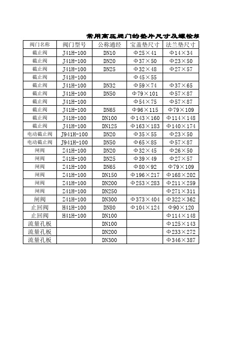 常用高压阀门的垫片尺寸及螺栓规格