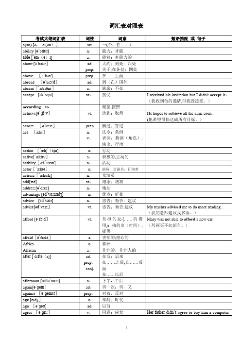 2018年超完整版中考英语1600词汇对照表-(带音标)