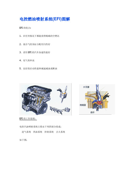 电控燃油喷射系统图解