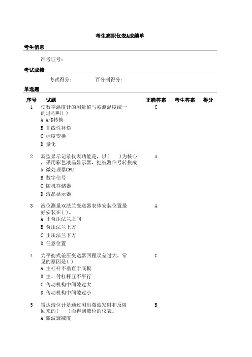 2015年全国职业院校技能大赛赛项正式赛题  GG-030 化工仪表自动化(高职组).xls