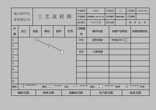 APQP--零件流程图