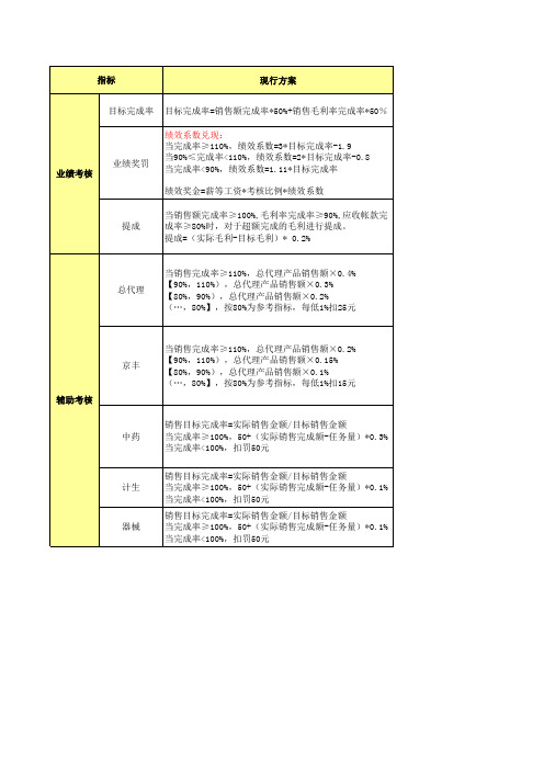 新老方案对比表