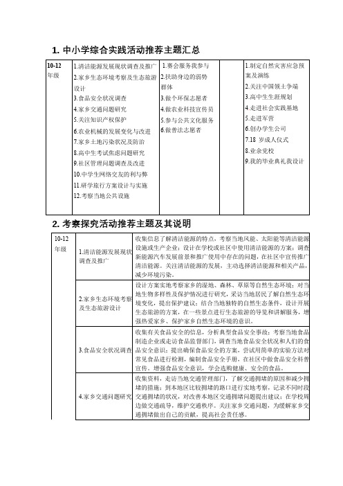 中小学综合实践活动推荐主题汇总