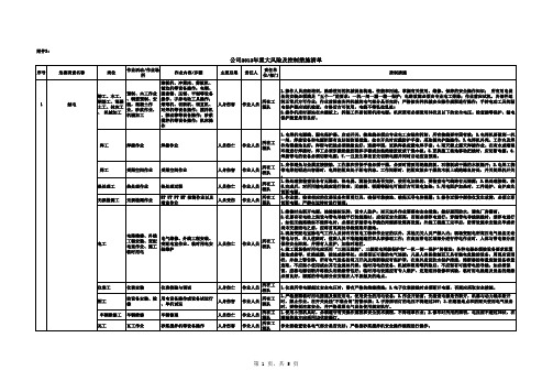 危害因素清单及重大危害因素控制措施清单