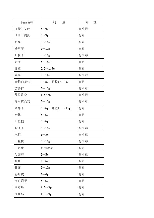 中药药典毒性目录