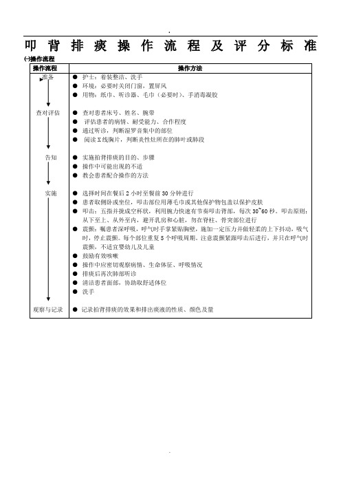 2019叩背排痰操作流程及评分标准