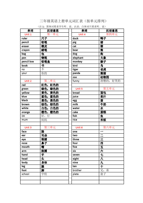 三年级英语上册词汇表