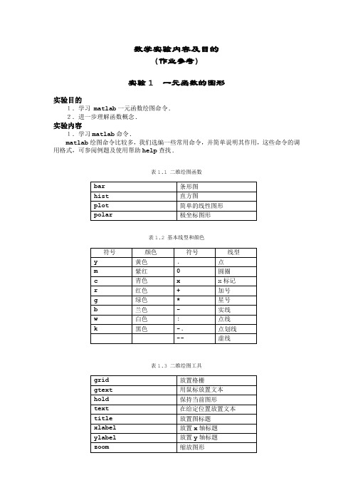 清华大学MATLAB数学实验作业参考