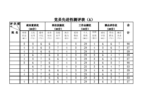 党员先进性测评表(A、B、C)