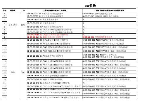 SOP对应的点检表