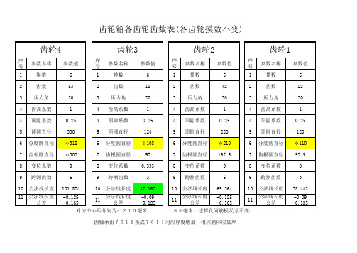 齿轮参数表