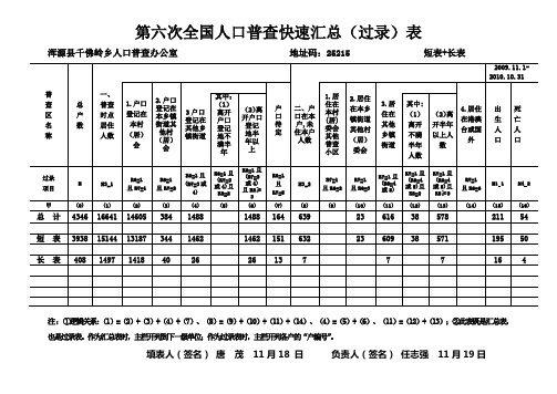 第六次全国人口普查快速汇总(短表+长表)