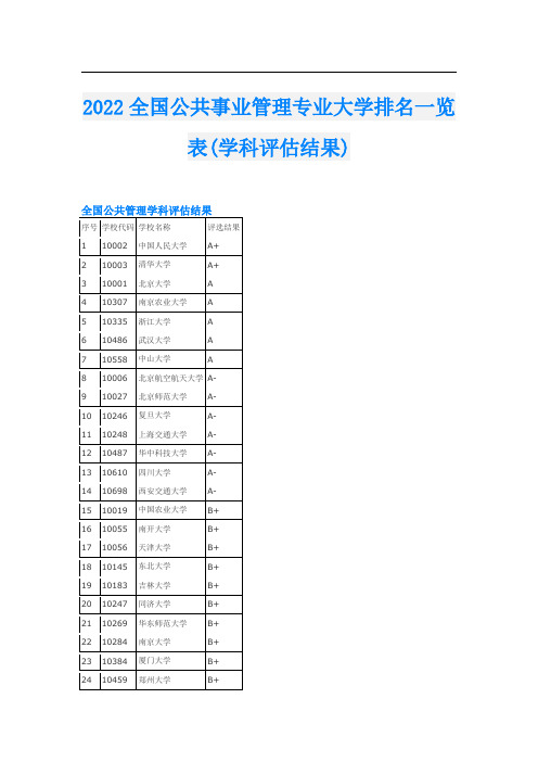 2022全国公共事业管理专业大学排名一览表(学科评估结果)