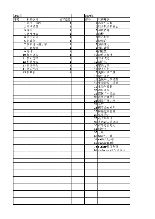 【国家自然科学基金】_离差平方和_基金支持热词逐年推荐_【万方软件创新助手】_20140730