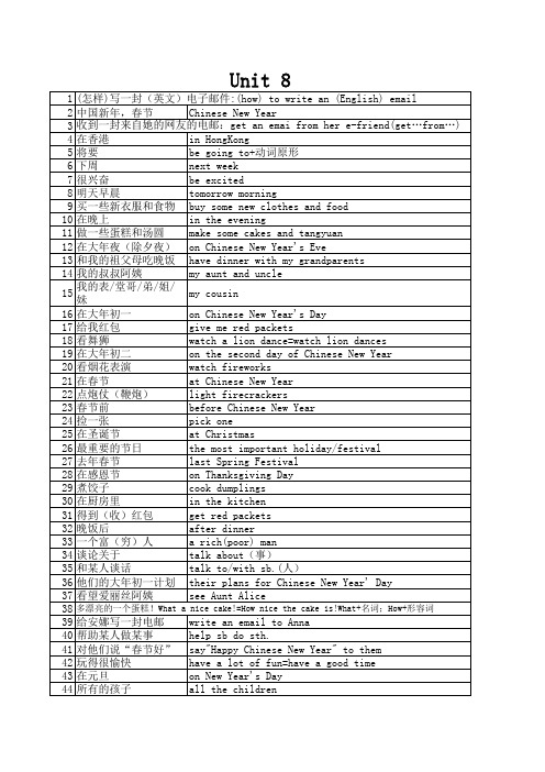 苏教版小学英语六年级上册短语