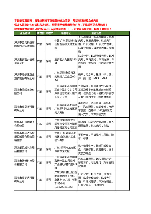 新版广东省深圳仪表盘工商企业公司商家名录名单联系方式大全37家