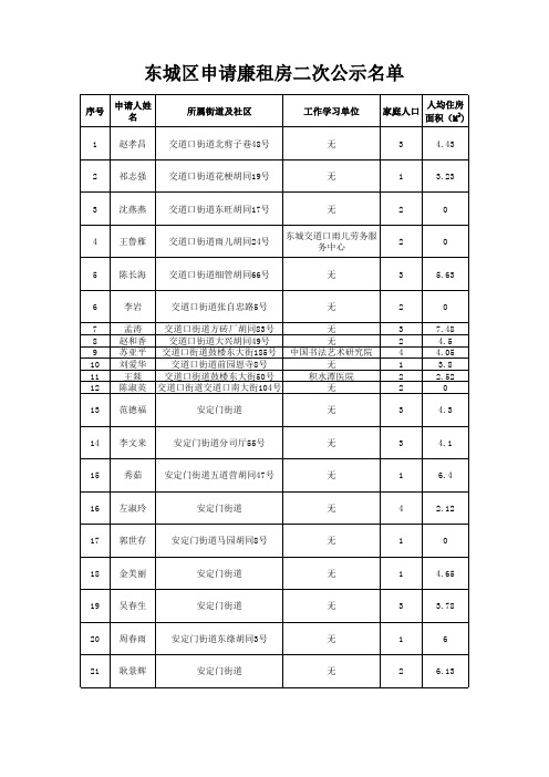 廉租房公示名单