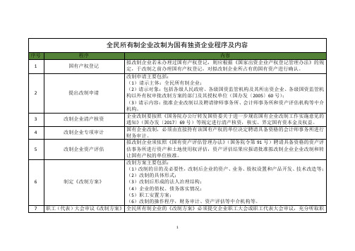 企业改制程序及相关政策法规