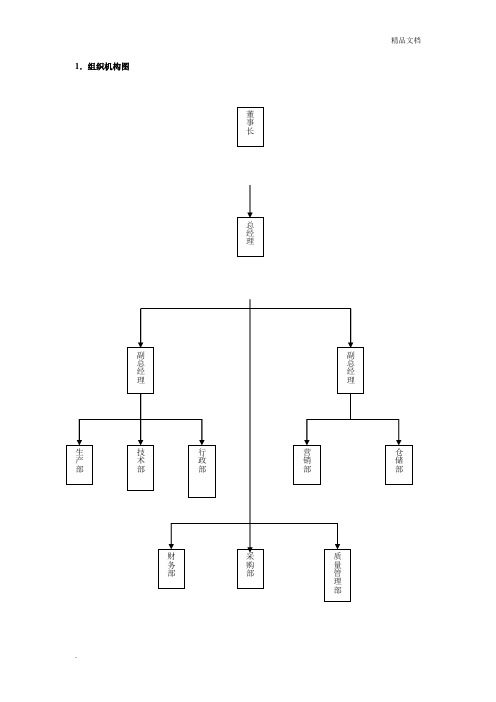 上市公司组织架构图及职能