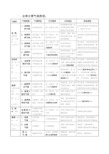 全球气候类型分布、特点及成因(表格)