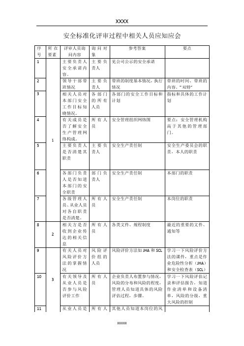 安全标准化评审过程中相关人员应知应会