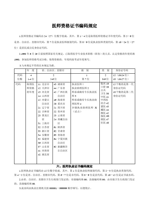 医师资格证书代码说明 (1)