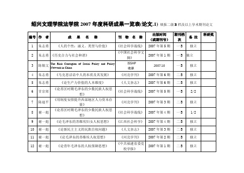 绍兴文理学院法学院2007年度科研成果一览表(论文1)