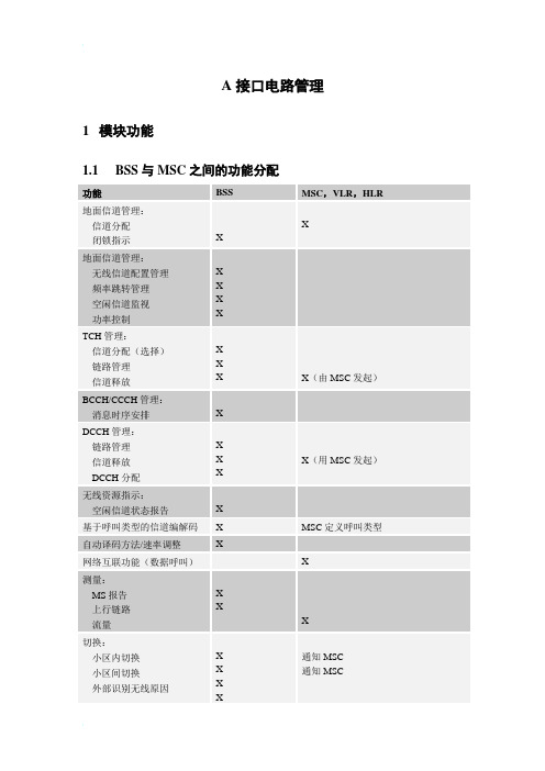 A接口电路管理讲义