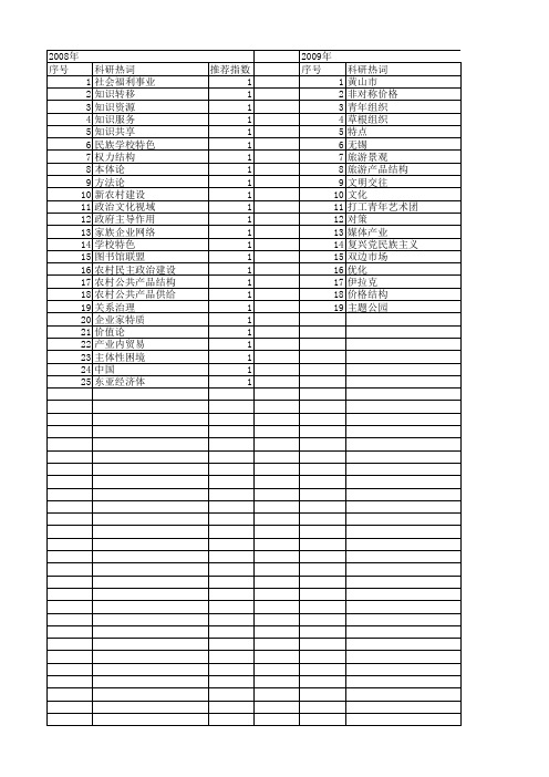 【国家社会科学基金】_文化需求结构_基金支持热词逐年推荐_【万方软件创新助手】_20140806