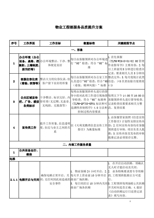 物业工程部服务品质提升标准