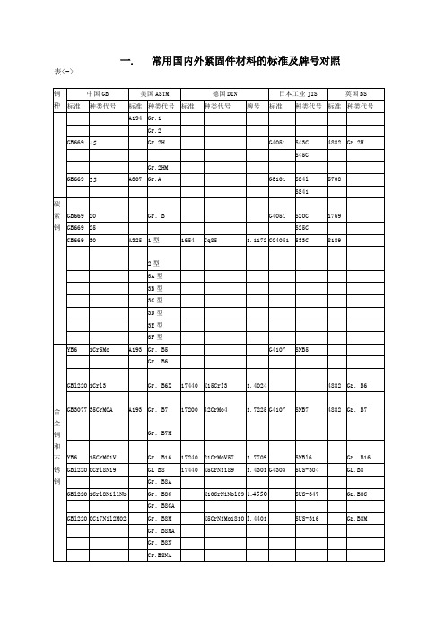 常用国内外材料的标准及牌号对照