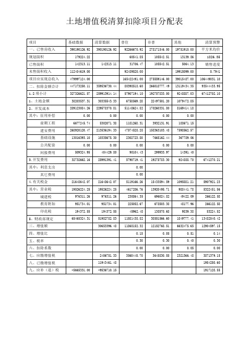 土增税清算报表