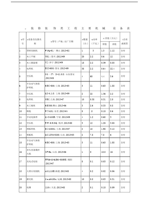 装修装饰工程主要机械设备表--实用.docx