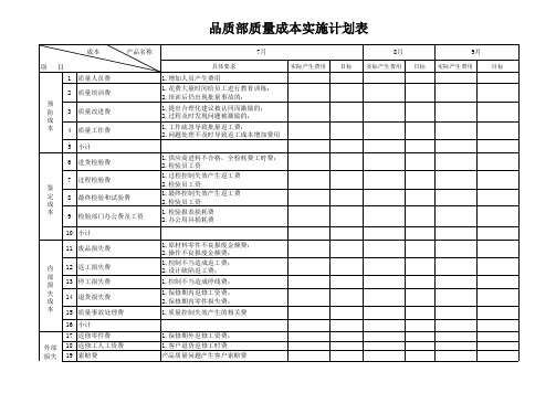 品质部质量成本实施计划表