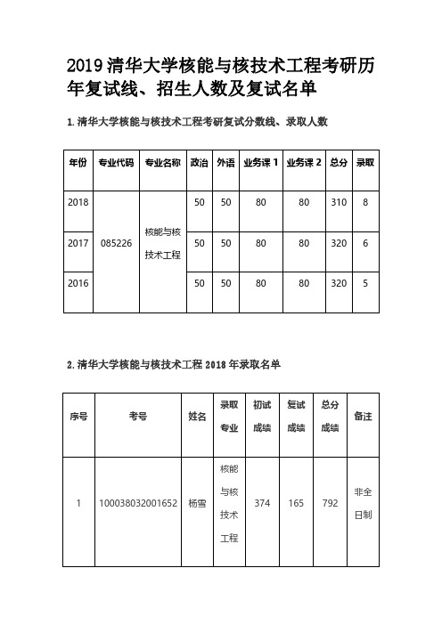 2019清华大学核能与核技术工程考研历年复试线及录取名单