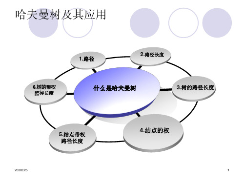 哈夫曼树.ppt