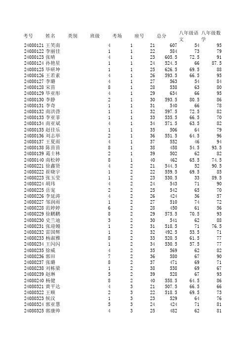 濮城镇中学八年级期末考试成绩