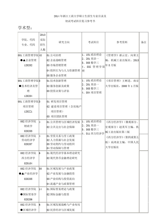 浙江工商大学硕士生招生专业目录及资料