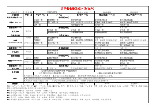 月子餐食谱及顺序(剖宫产)